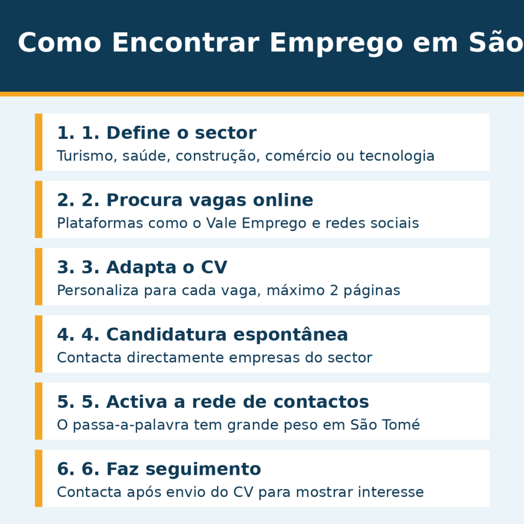 Como Encontrar Emprego em São Tomé: Passos Essenciais