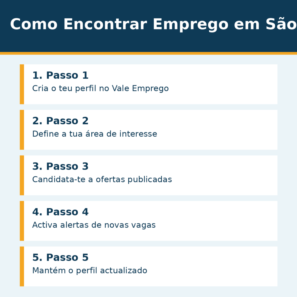 Como Encontrar Emprego em São Tomé e Príncipe